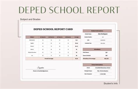 school report card deped.